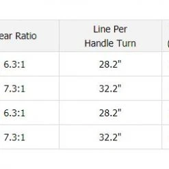 Daiwa Tatula 200 TWS Baitcasting Reels - ICAST 2018 Models