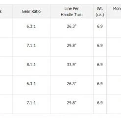 Daiwa Tatula 100 TWS Baitcasting Reels - ICAST 2018 Models