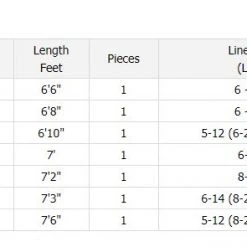 Daiwa Tatula Series Spinning Rods 8 Daiwa Tatula Series Spinning Rods