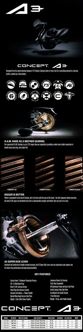 13 Fishing Concept A3 Heavy Duty Baitcasting Reels W/ Power And Paddle Handles 7 13 Fishing Concept A3 Heavy Duty Baitcasting Reels W/ Power And Paddle Handles